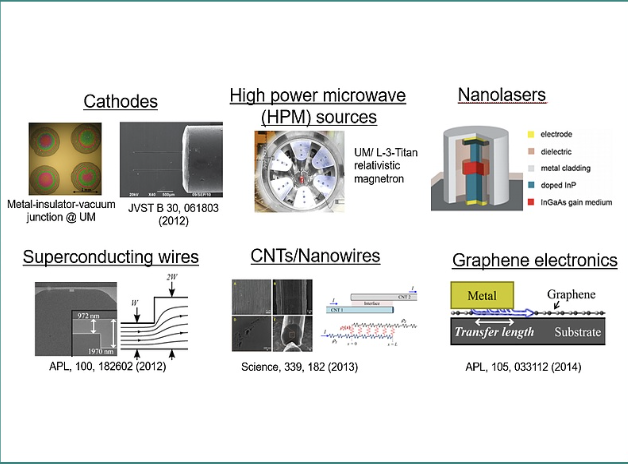 Electrical & Thermal Contacts